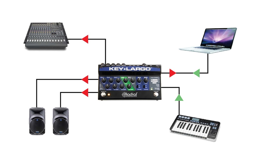 Radial Key-Largo application 2