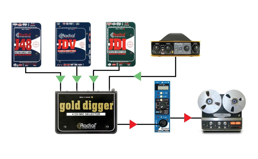 Radial Gold Digger application 2