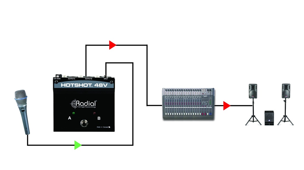 Radial HotShot 48V application 2