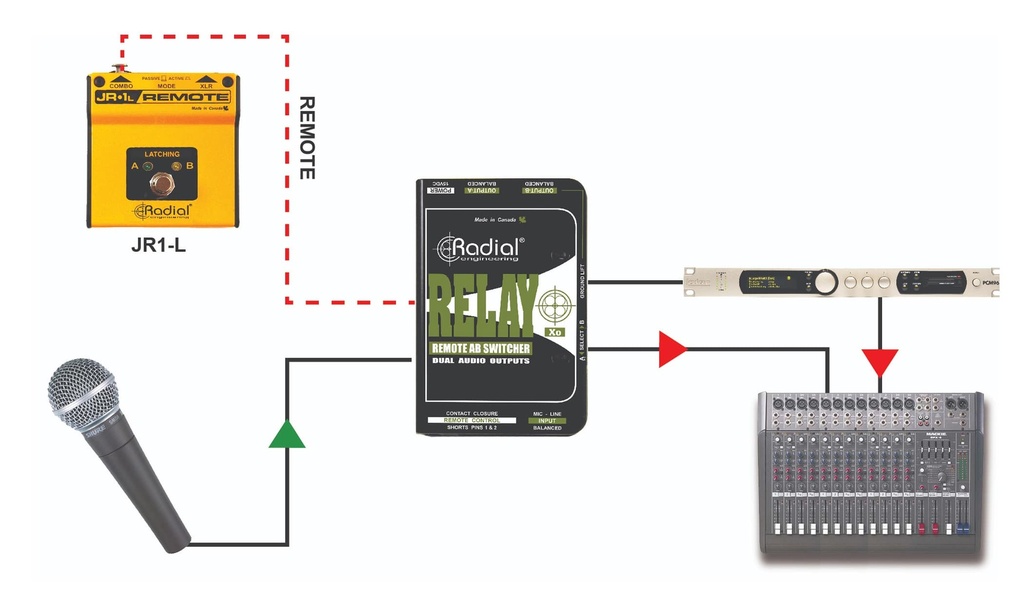 Radial Relay Xo application 2