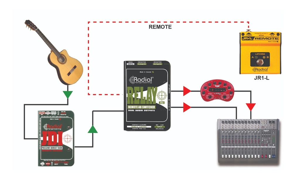 Radial Relay Xo application 3
