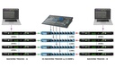 Radial SW8 application 3