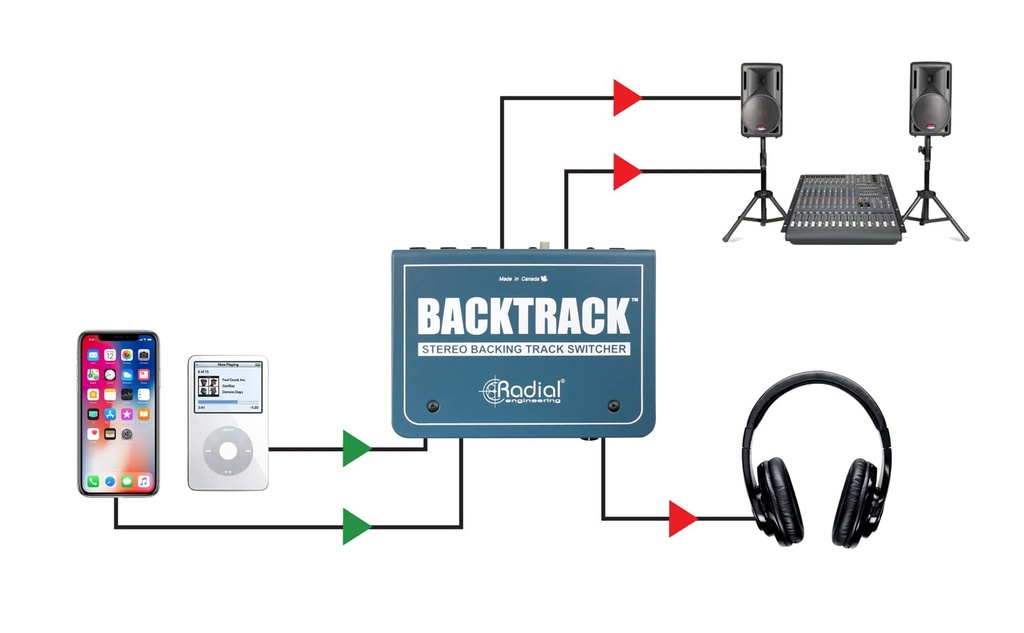 Radial Backtrack application 2