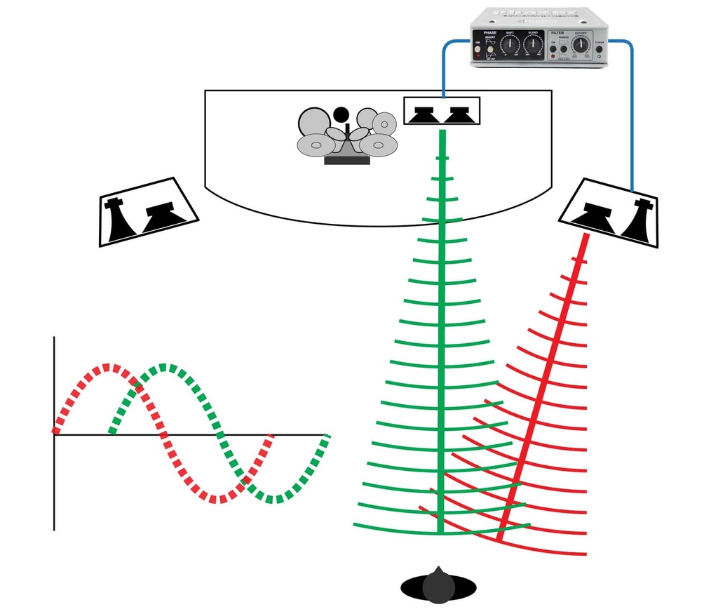 Radial Phazer application 3