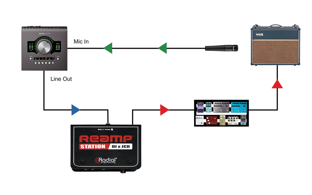 Radial Reamp Station application 2