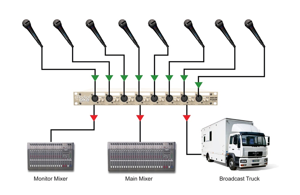 Radial OX8-j application 3