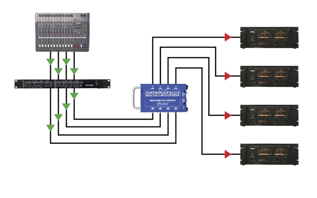 Radial Catapult RX4 application 4