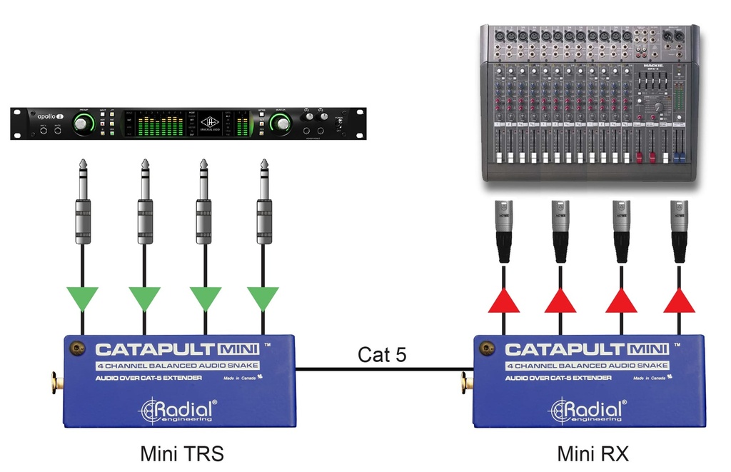 Radial Catapult Mini TX application 2