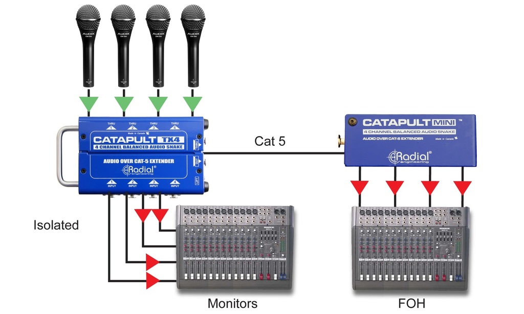 Radial Catapult Mini TX application 3