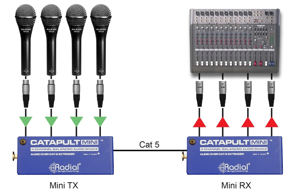 Radial Catapult Mini TRS application 1