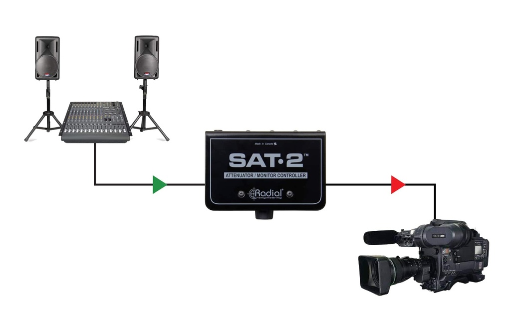 Radial Sat2 application 4