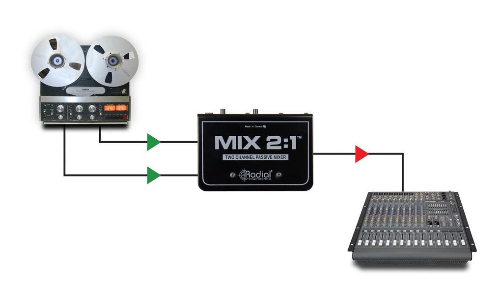 Radial MIX2:1 application 3