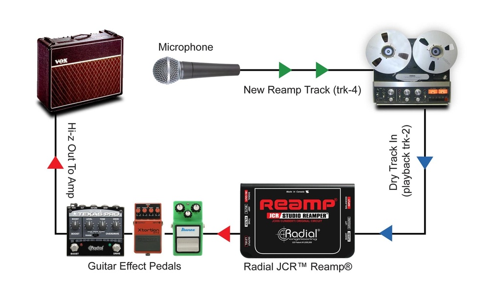 Radial Reamp JCR application 3
