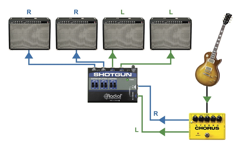 Radial Shortgun application 2