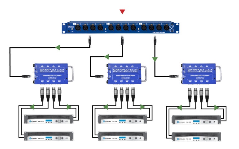 Catapult Rack application isolated modules